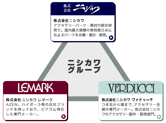 �j�V�J���O���[�v